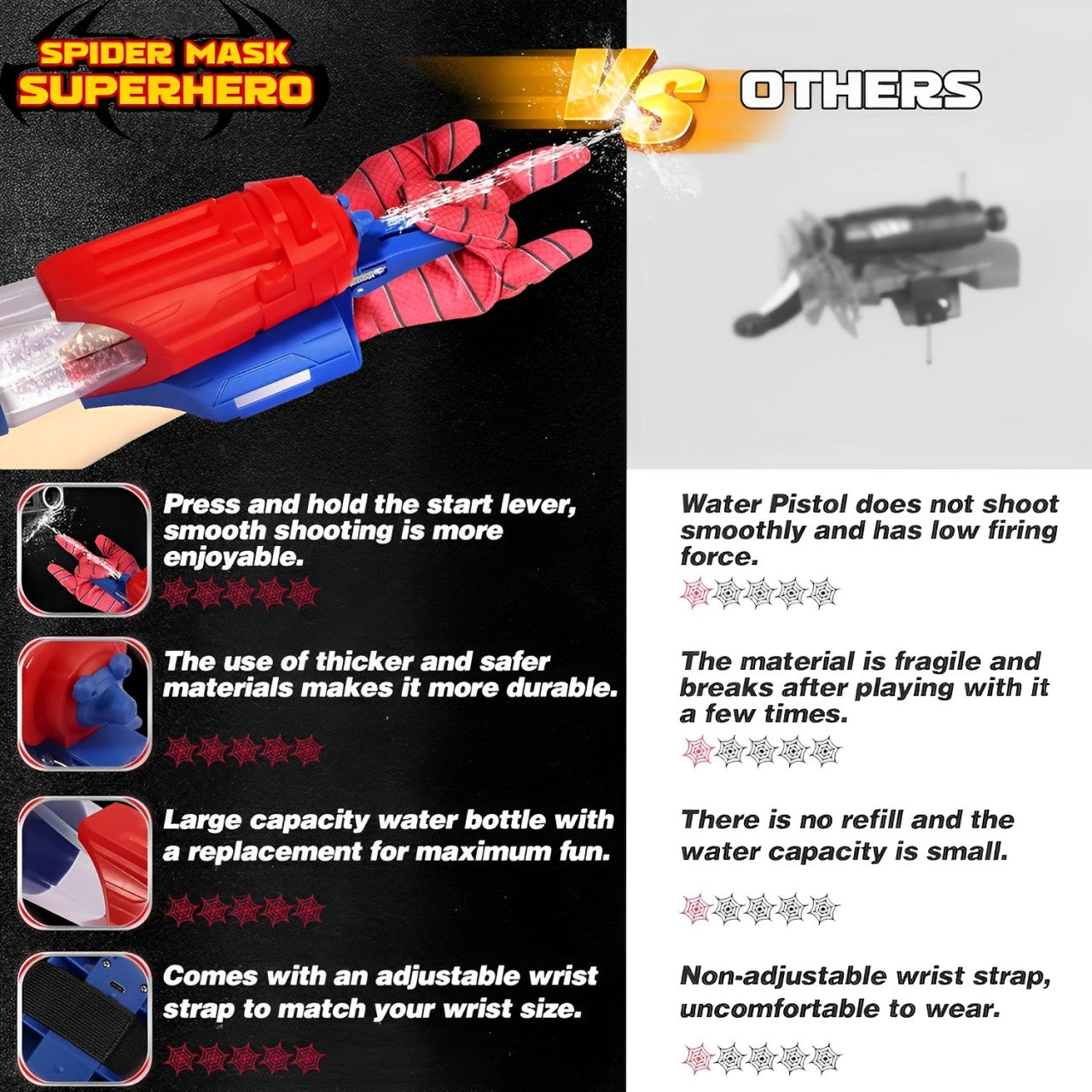 Rechargeable Spiderman Web Shooter Water Gun